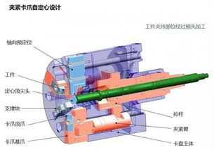 曲軸夾持方案12項(xiàng),個(gè)個(gè)經(jīng)典